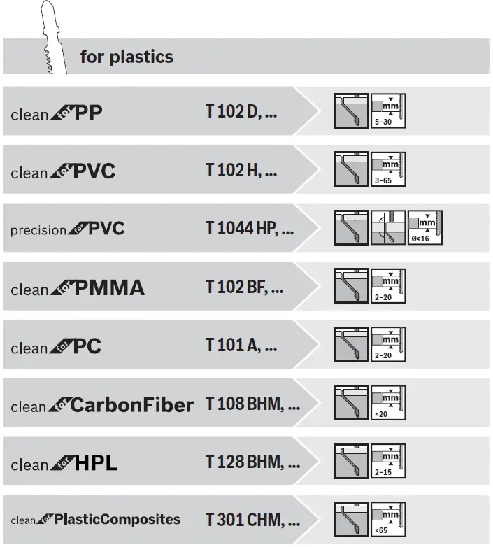 BOSCH-GST-18V-155-BC-Cordless-Jigsaw-fig- (17)