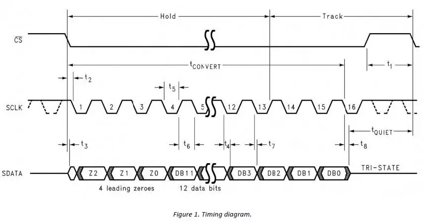 DIGILENT-PmodMIC3-MEMS-Microphone-with-Adjustable-Gain-02