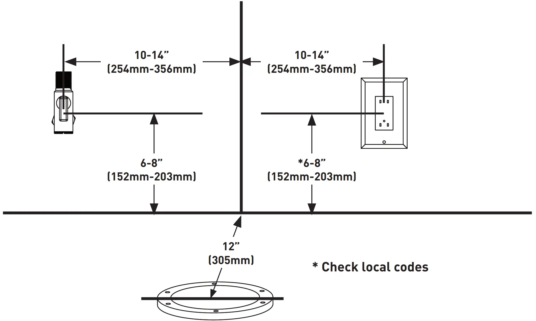 Rough Dimensions and Install