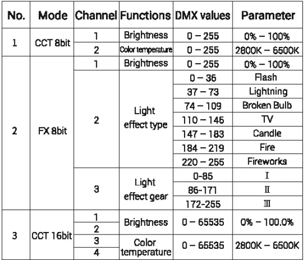 Godox-M600BI-Dual-Color-LED-Video-Light-FIG- 36