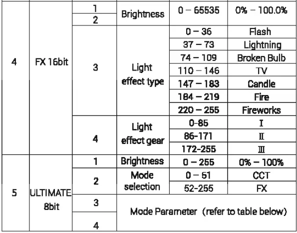 Godox-M600BI-Dual-Color-LED-Video-Light-FIG- 37