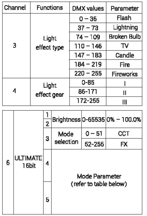 Godox-M600BI-Dual-Color-LED-Video-Light-FIG- 39