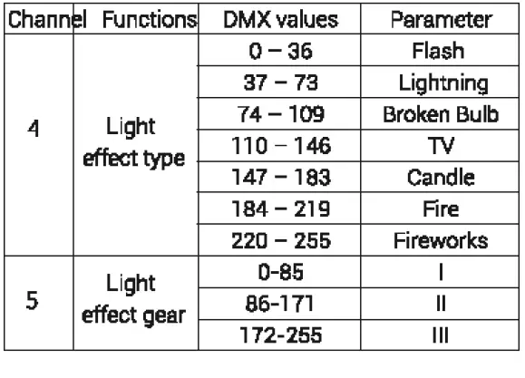 Godox-M600BI-Dual-Color-LED-Video-Light-FIG- 41