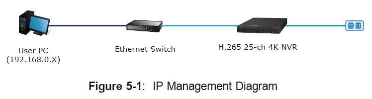 PLANET-Technology-NVR-2500-Network-Video-Recorder-fig-2