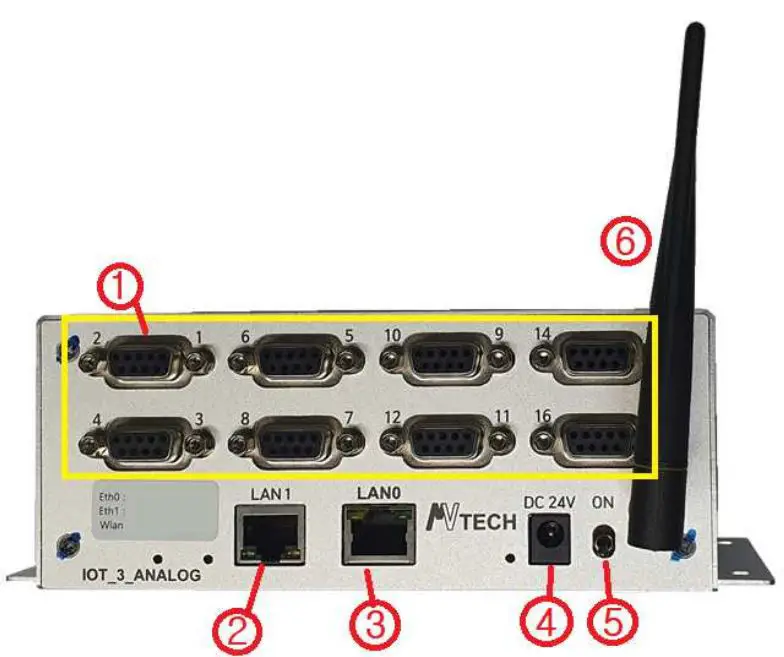 MVTECH-IOT-3-ANALOG-Signal-Monitor-FIG 2