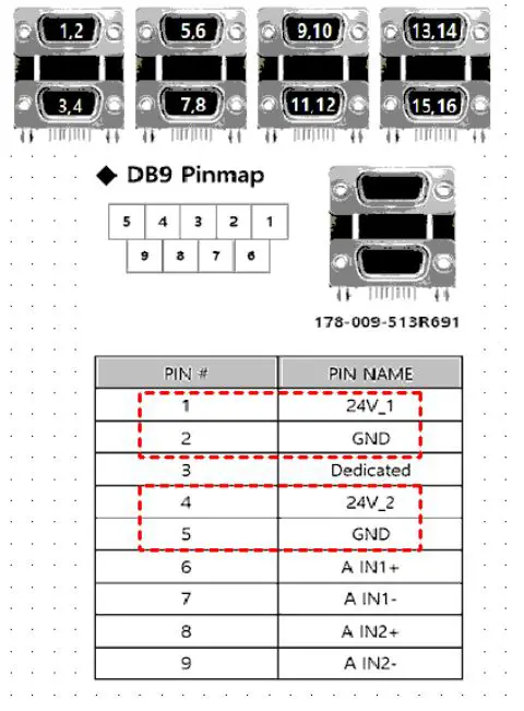MVTECH-IOT-3-ANALOG-Signal-Monitor-FIG 5