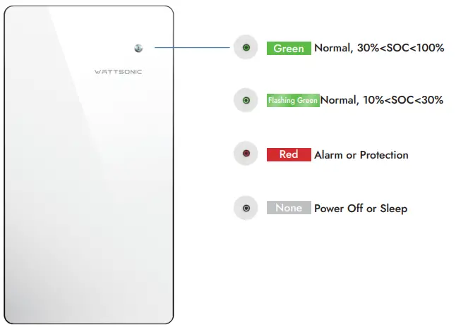 WATTSONIC-Li-LV-Series-Battery-FIG-14
