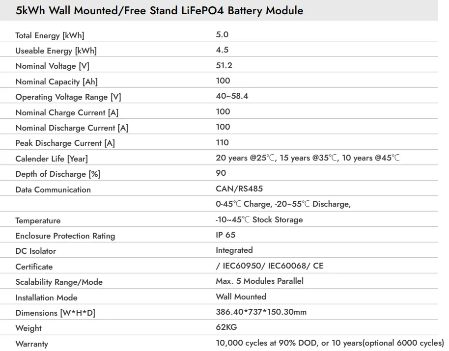 WATTSONIC-Li-LV-Series-Battery-FIG-3