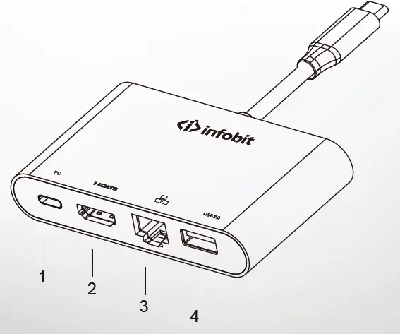 infobit-iHub-301-USB-C-Multiport-Adapter-FIG-1