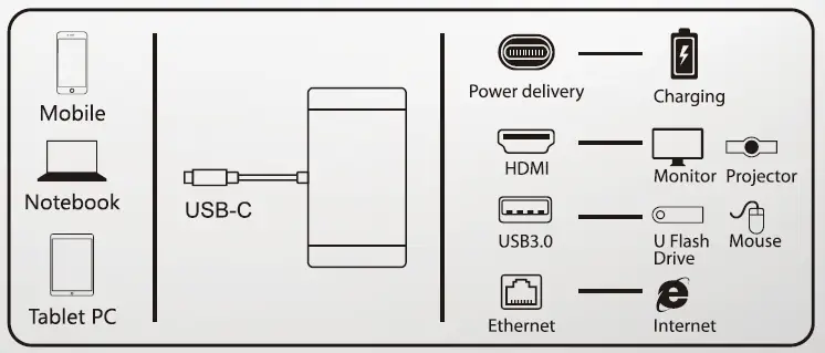 infobit-iHub-301-USB-C-Multiport-Adapter-FIG-2