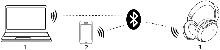 Sven AP-B780MV Wireless Stereo Headphones with Microphone F2
