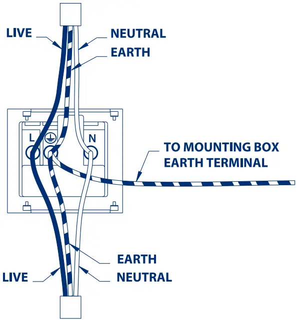 BG ELECTRICAL 823 01 13 Unswitched Socket - Unswitched Socket 3
