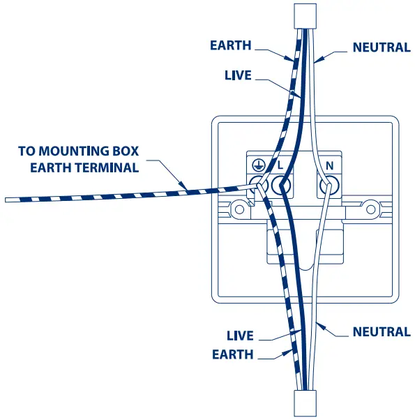BG ELECTRICAL 823 01 13 Unswitched Socket - Unswitched Socket