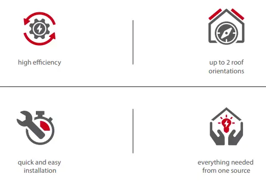 RCT-Power-8-0-Dc-Coupled-Hybrid-Inverter-For-Residential-And-Commercial-Pv-Systems-fig 1