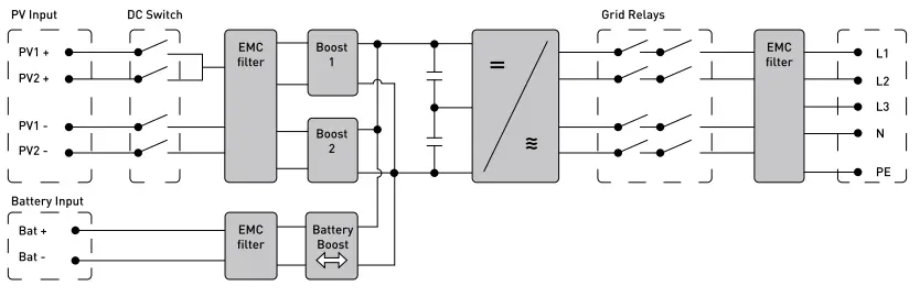 RCT-Power-8-0-Dc-Coupled-Hybrid-Inverter-For-Residential-And-Commercial-Pv-Systems-fig 2