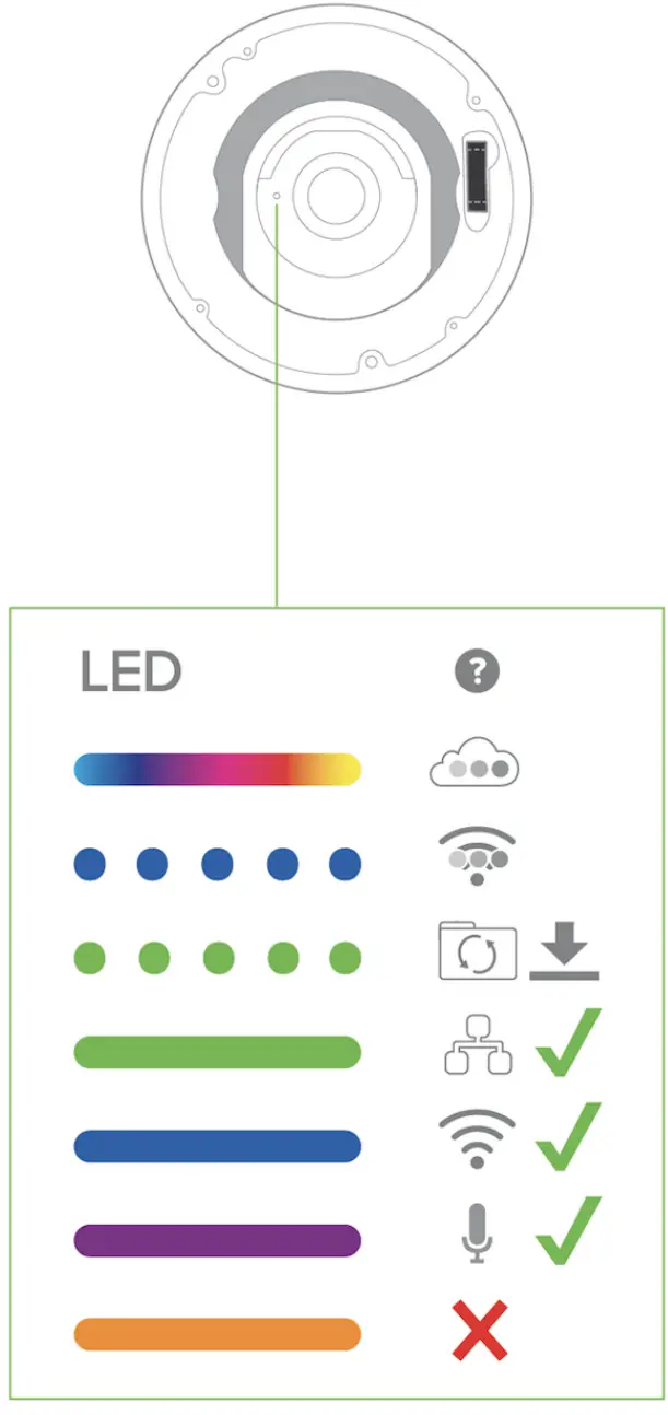CISCO MV63 Network Camera - figure 7