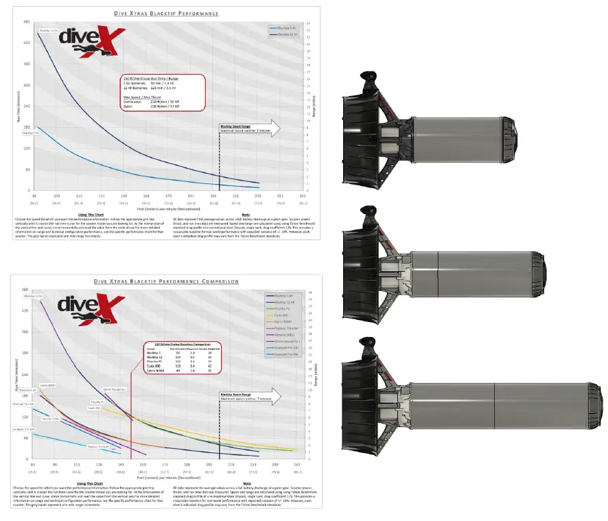 diveX DX-004-1X000 Dive Xtras DPV 1