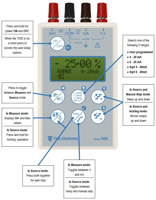 Time Electronics Ltd 7005 Voltage Current Loop Calibrator - fig 2