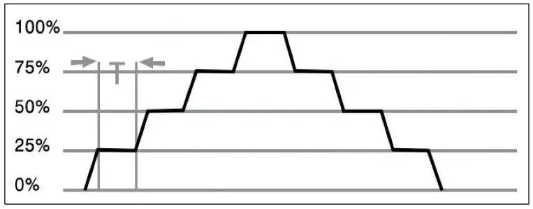 Time Electronics Ltd 7005 Voltage Current Loop Calibrator - fig 31