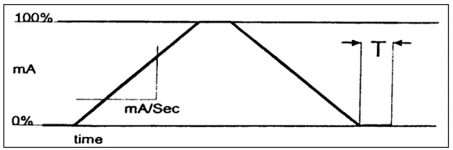Time Electronics Ltd 7005 Voltage Current Loop Calibrator - fig 37