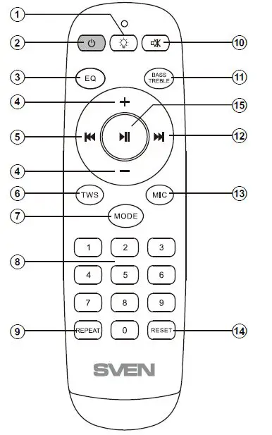 SVEN-PS-710-Party-Speaker-System-FIG-9