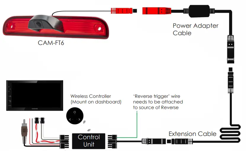 Connects2Vision CAM FT6 Wide-Angle Brake Light Camera - Wiring Diagram