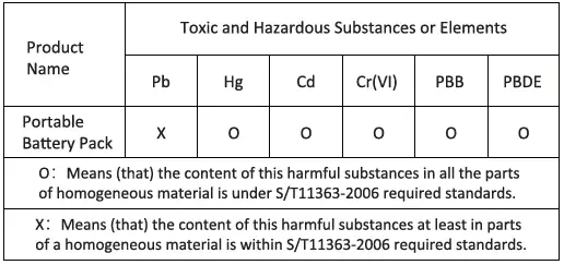URBAN-factory-UPB20UF-JUICEE-MAX-Portable-Power-Pack-fig-3