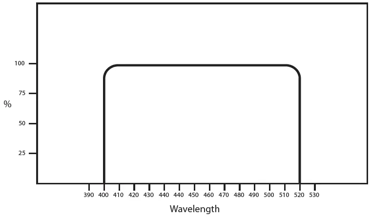 MTTS-4METER-Lightmeter-fig-1