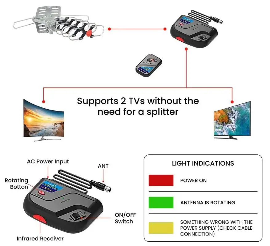 ViewTV-‎FD-094B-Outdoor-TV-Antenna-fig-2