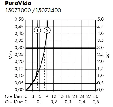 hansgrohe-15073000,-15073400-PuraVida-FIG-14