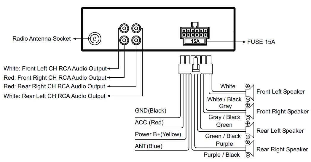 Pyle-PLRMR23BTW-Bluetooth-Marine-Receiver-Stereo-FIG-3