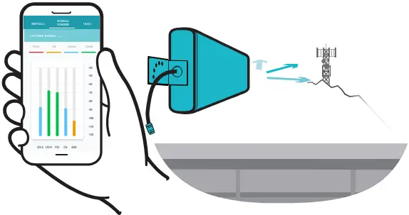 OUTSIDE SIGNAL STRENGTH