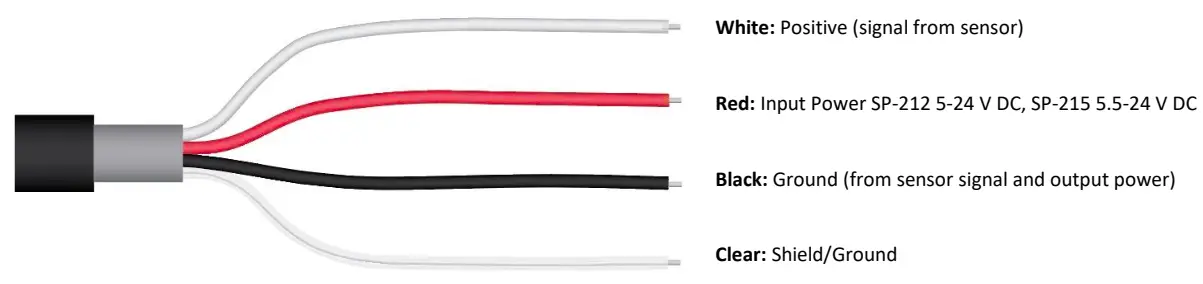 OPERATIONS MEASUREMENT