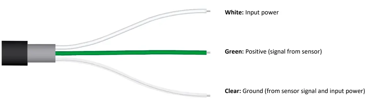 OPERATIONS MEASUREMENT