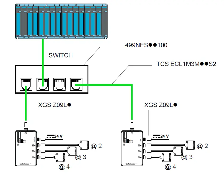 Telemecanique-TCPIP-XGSZ33ETH-Splitter-Box-fig- (11)