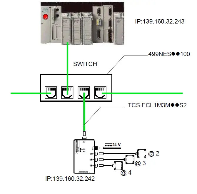 Telemecanique-TCPIP-XGSZ33ETH-Splitter-Box-fig- (17)