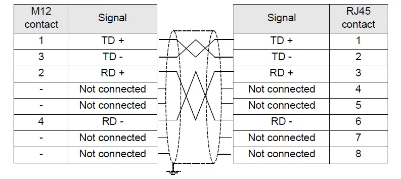 Telemecanique-TCPIP-XGSZ33ETH-Splitter-Box-fig- (9)