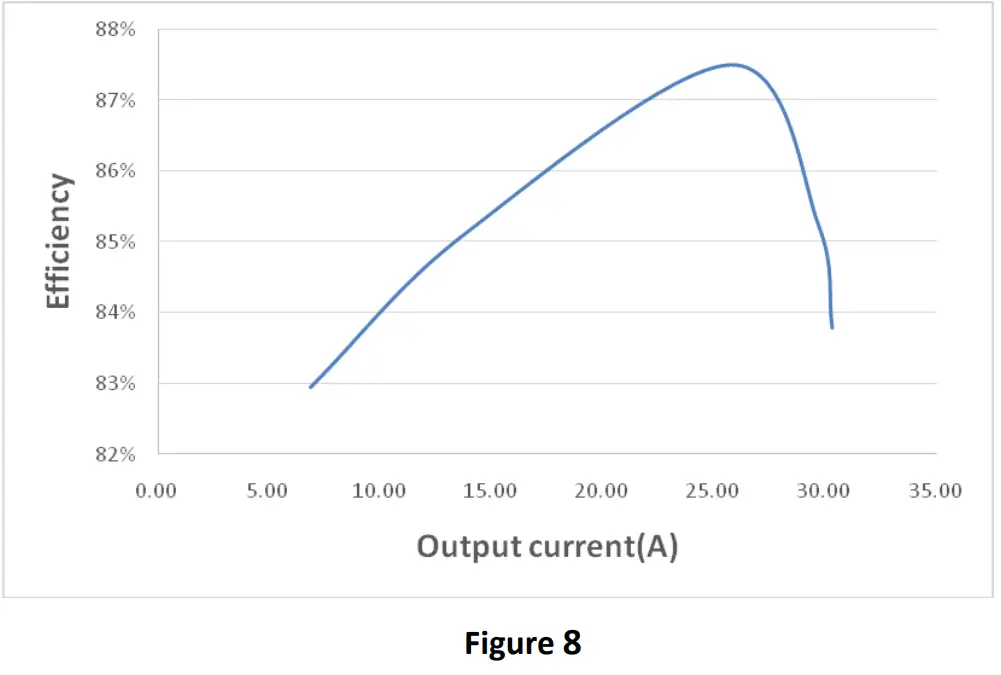 Kelly KL-48DCDC-400-5 Series Isolated DC-DC Converter - fig 1