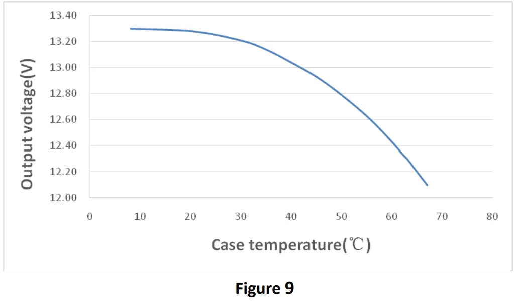 Kelly KL-48DCDC-400-5 Series Isolated DC-DC Converter - fig 2