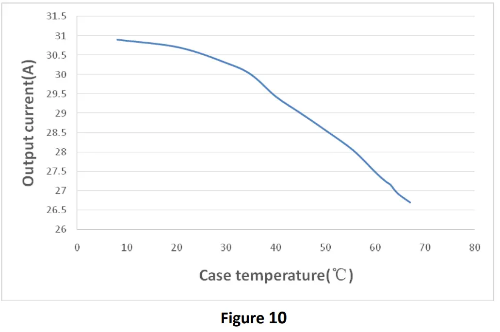 Kelly KL-48DCDC-400-5 Series Isolated DC-DC Converter - fig 3