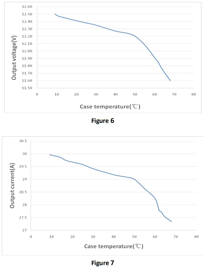 Kelly KL-48DCDC-400-5 Series Isolated DC-DC Converter - fig