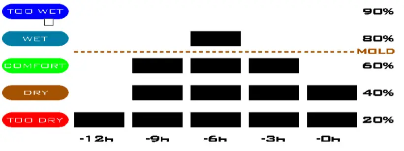 technoLine WS 9422 Hygrometer - Front view 1
