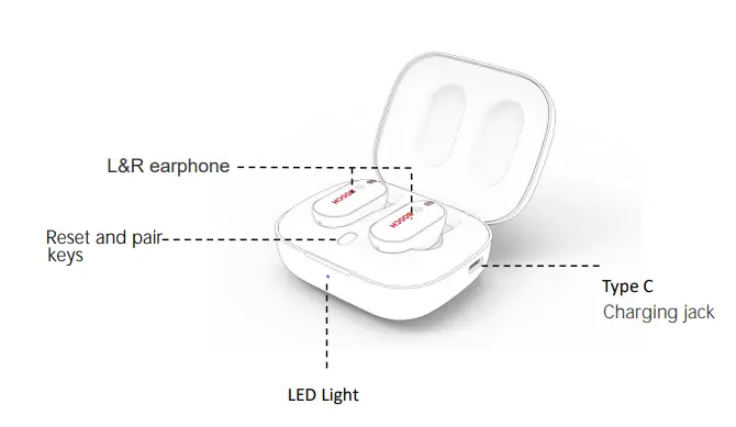 BOSCH-BST-Earbuds-FIG-1