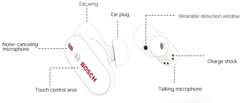 BOSCH-BST-Earbuds-FIG-2