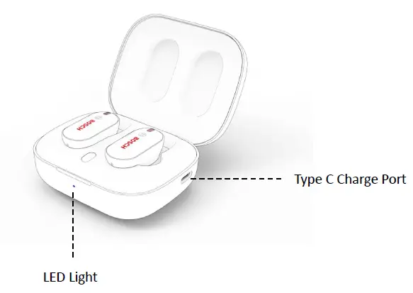 BOSCH-BST-Earbuds-FIG-3