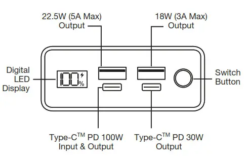 TECHLY 100W Fast Charging Power Bank 30000MAH - Tacnical Funtion
