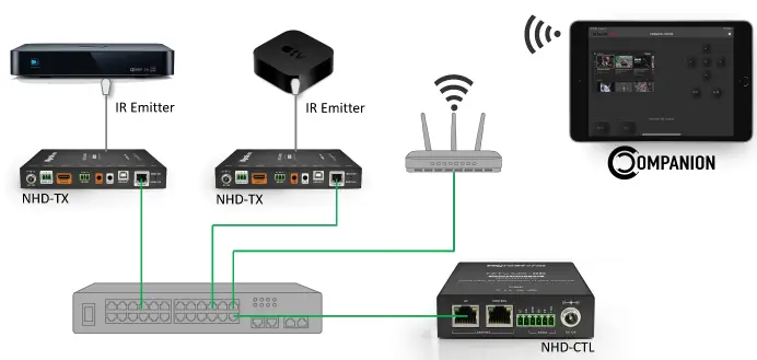 WyreStorm-NHD-000-CTL-Controller-for-NetworkHD-Systems- (1)