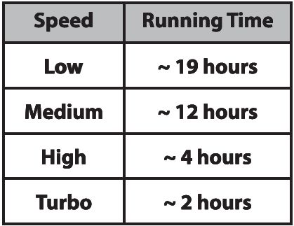 LivePure-LP1780FAN-Bladeless-Rechargeable-Indoor-Outdoor-Fan-6