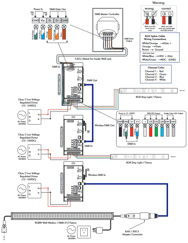 LED WORLD HUEDA Multi Zone LED Color Controller - fig 10