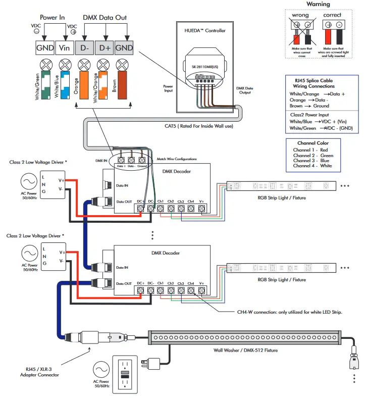 LED WORLD HUEDA Multi Zone LED Color Controller - fig 12